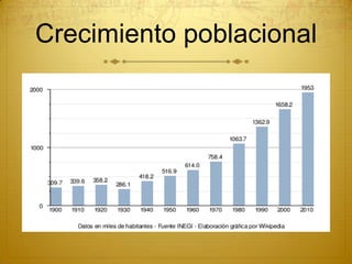 Crecimiento poblacional
 