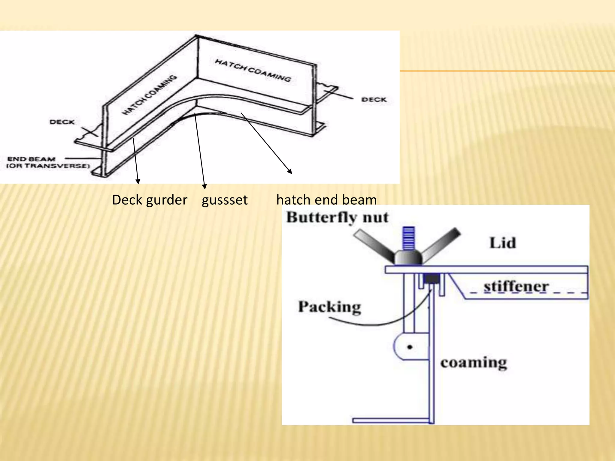 Deck gurder gussset hatch end beam
 