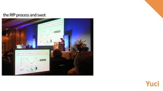 theRfPprocessandswot
Yuci
 
