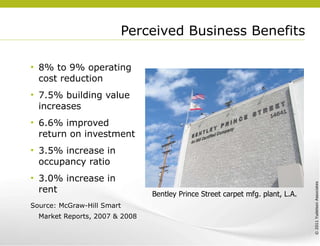 Perceived Business Benefits 8% to 9% operating cost reduction 7.5% building value increases 6.6% improved return on investment 3.5% increase in occupancy ratio 3.0% increase in rent Source: McGraw-Hill Smart Market Reports, 2007 & 2008  Bentley Prince Street carpet mfg. plant, L.A. 