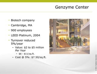 Genzyme Center Biotech company Cambridge, MA 900 employees LEED Platinum, 2004 Turnover reduced 5%/year Value: $2 to $5 million  Per Year $6 - $11/sq.ft. Cost @ 5%: $7.50/sq.ft. 