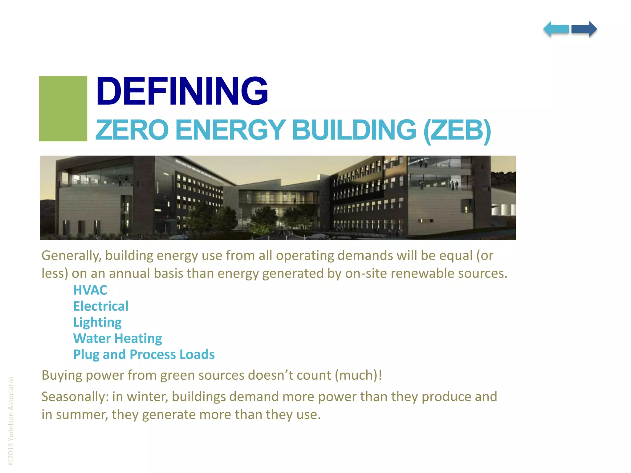 DEFINING

©2013 Yudelson Associates

ZERO ENERGY BUILDING (ZEB)

Generally, building energy use from all operating demands will be equal (or
less) on an annual basis than energy generated by on-site renewable sources.
HVAC
Electrical
Lighting
Water Heating
Plug and Process Loads
Buying power from green sources doesn’t count (much)!
Seasonally: in winter, buildings demand more power than they produce and
in summer, they generate more than they use.

 