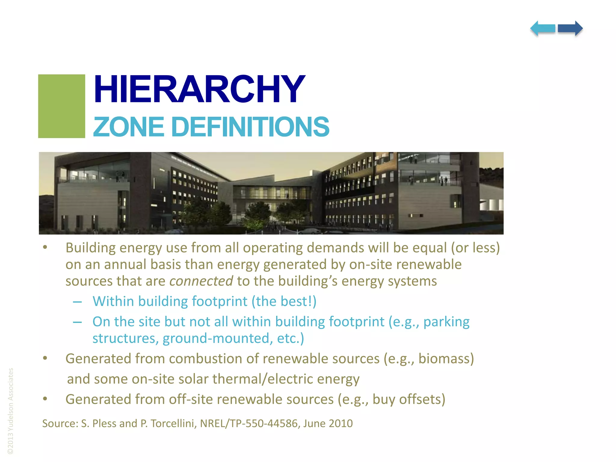 HIERARCHY
ZONE DEFINITIONS

•

©2013 Yudelson Associates

•
•

Building energy use from all operating demands will be equal (or less)
on an annual basis than energy generated by on-site renewable
sources that are connected to the building’s energy systems
– Within building footprint (the best!)
– On the site but not all within building footprint (e.g., parking
structures, ground-mounted, etc.)
Generated from combustion of renewable sources (e.g., biomass)
and some on-site solar thermal/electric energy
Generated from off-site renewable sources (e.g., buy offsets)

Source: S. Pless and P. Torcellini, NREL/TP-550-44586, June 2010

 
