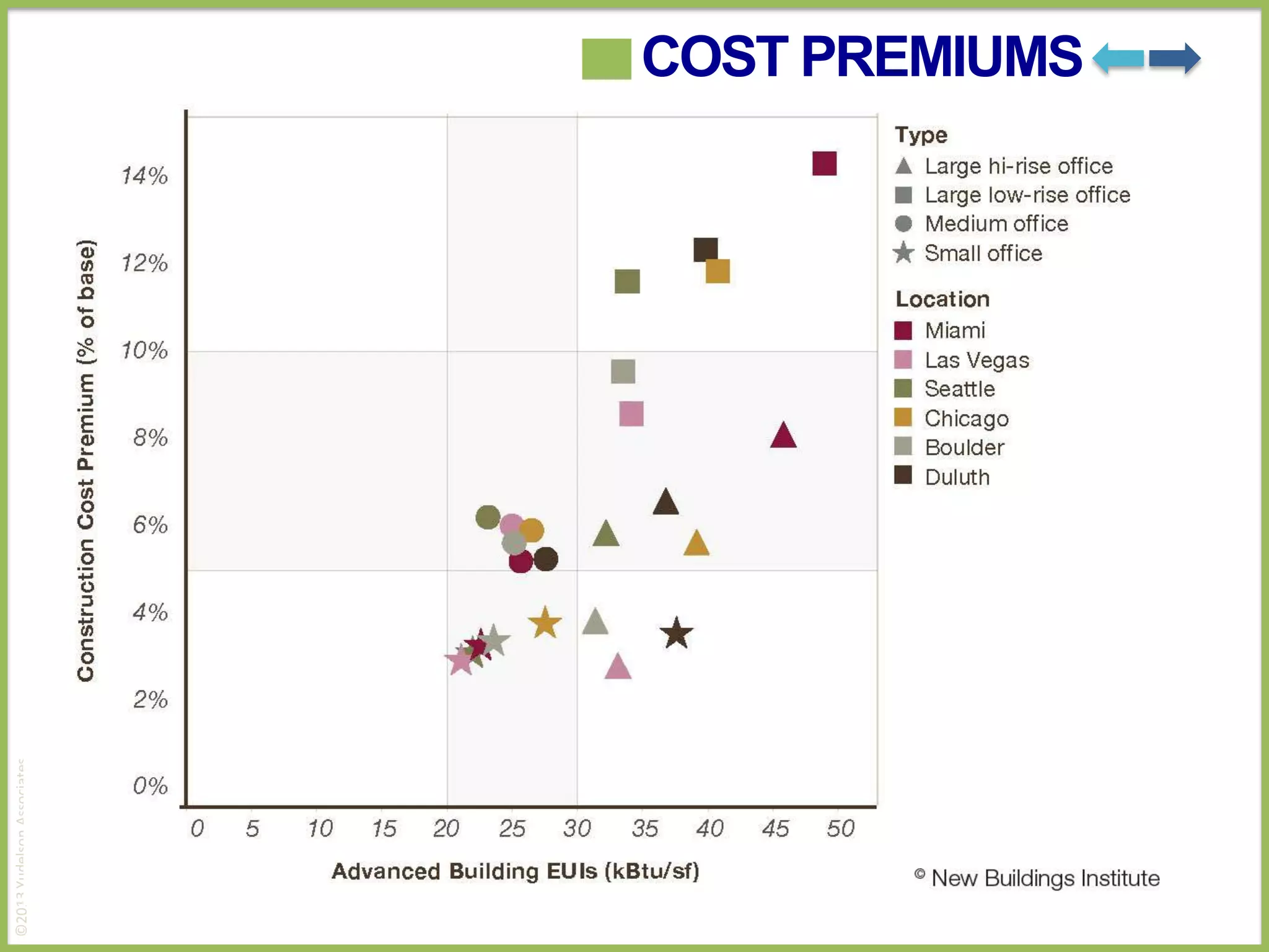 ©2013 Yudelson Associates

COST PREMIUMS

Fig.7

 