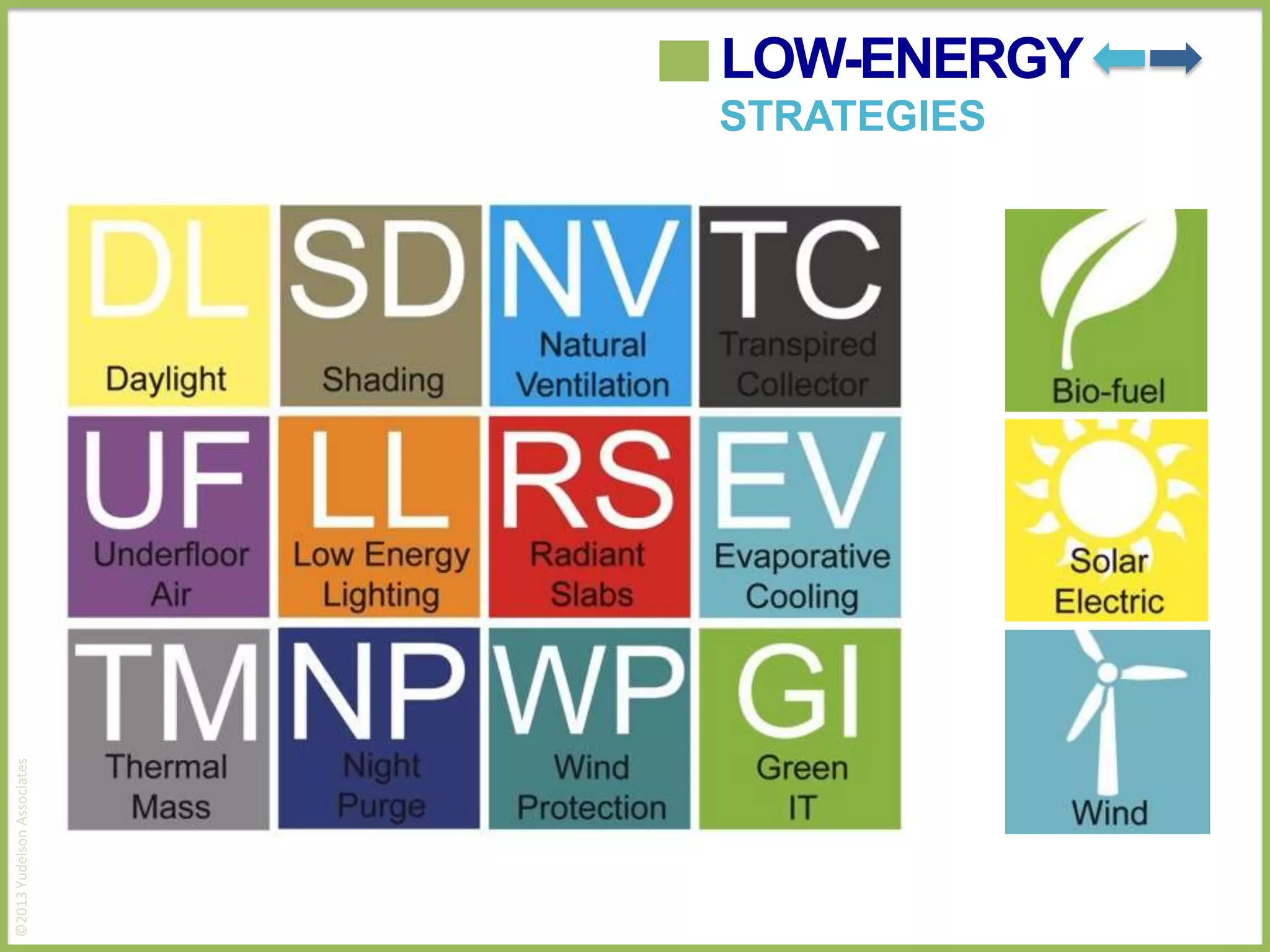 ©2013 Yudelson Associates

LOW-ENERGY

STRATEGIES

 