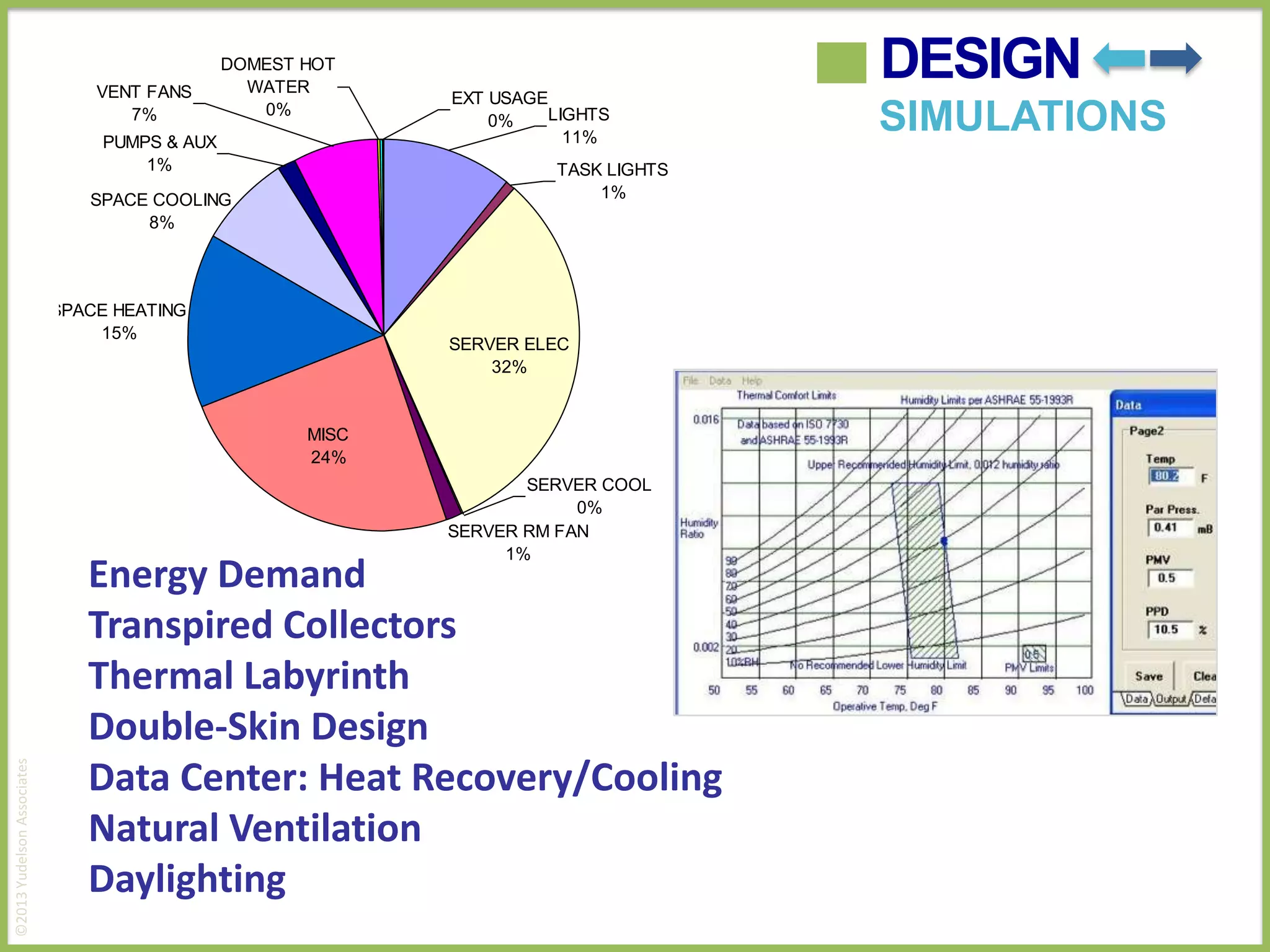 VENT FANS
7%

DOMEST HOT
WATER
0%

PUMPS & AUX
1%

DESIGN

NREL RSF ENERGY CONSUMPTION
EXT USAGE
LIGHTS
0%
11%
TASK LIGHTS
1%

SPACE COOLING
8%

SIMULATIONS
LIGHTS
TASK LIGHTS
SERVER ELEC
SERVER COOL
SERVER RM FAN
MISC

SPACE HEATING
15%

SPACE HEATING
SERVER ELEC
32%

SPACE COOLING
PUMPS & AUX
VENT FANS
DOMEST HOT WATER

MISC
24%

EXT USAGE

©2013 Yudelson Associates

SERVER COOL
0%
SERVER RM FAN
1%

Energy Demand
Transpired Collectors
Thermal Labyrinth
Double-Skin Design
Data Center: Heat Recovery/Cooling
Natural Ventilation
Daylighting

 