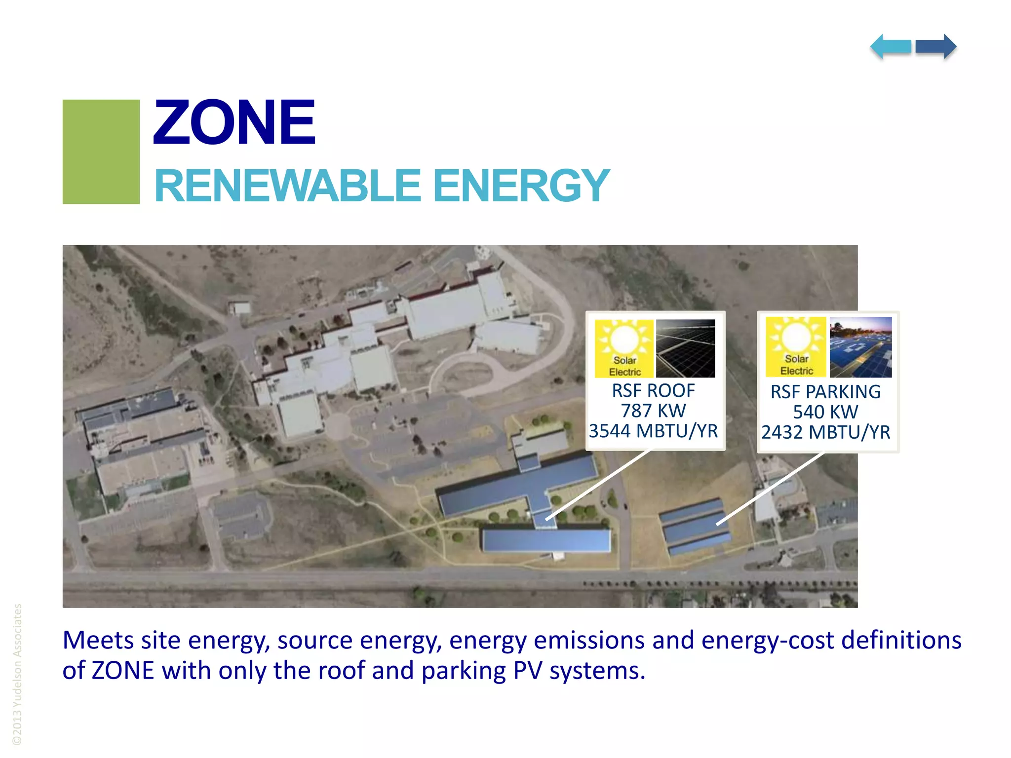 ZONE
RENEWABLE ENERGY

©2013 Yudelson Associates

RSF ROOF
787 KW
3544 MBTU/YR

RSF PARKING
540 KW
2432 MBTU/YR

Meets site energy, source energy, energy emissions and energy-cost definitions
of ZONE with only the roof and parking PV systems.

 