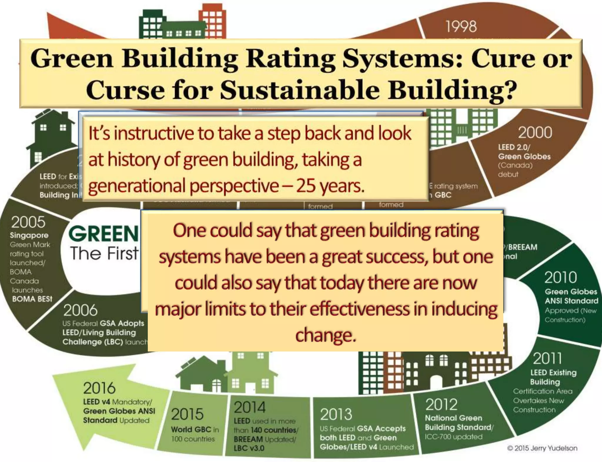 2017: Five Action Steps for Sustainable Cities | PPTX - Green Building Operations Commissioning