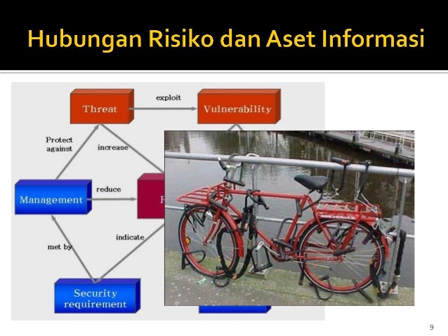 Strategi manajemen risiko pilihan