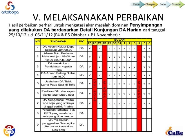 Contoh Laporan Kunjungan Harian Sales