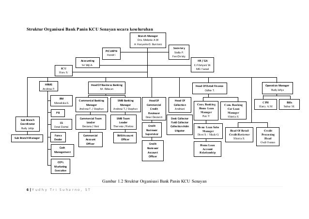 Paper On The Job Training Bank Panin Yudhy Tri Suharno 2011