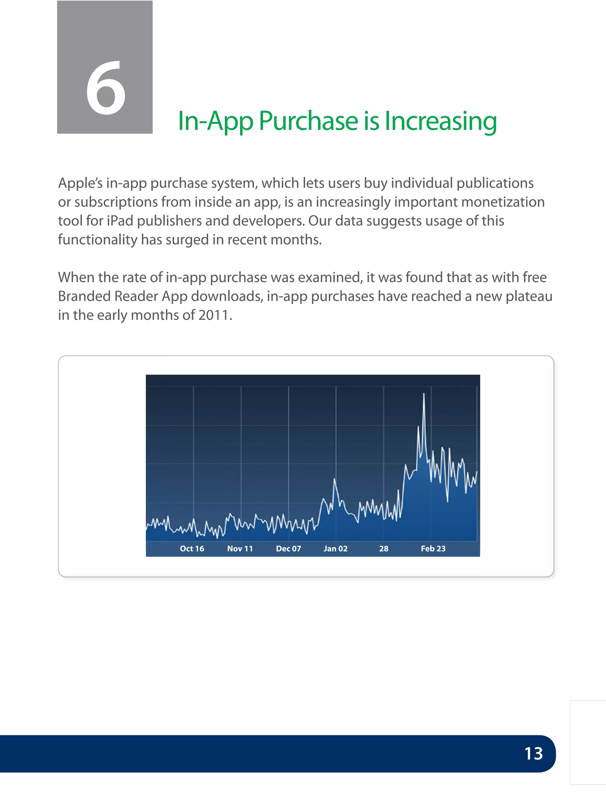 6              In-App Purchase is Increasing

Apple’s in-app purchase system, which lets users buy individual publications
or subscriptions from inside an app, is an increasingly important monetization
tool for iPad publishers and developers. Our data suggests usage of this
functionality has surged in recent months.

When the rate of in-app purchase was examined, it was found that as with free
Branded Reader App downloads, in-app purchases have reached a new plateau
in the early months of 2011.




                   Oct 16   Nov 11   Dec 07   Jan 02   28   Feb 23




                                                                          13
 