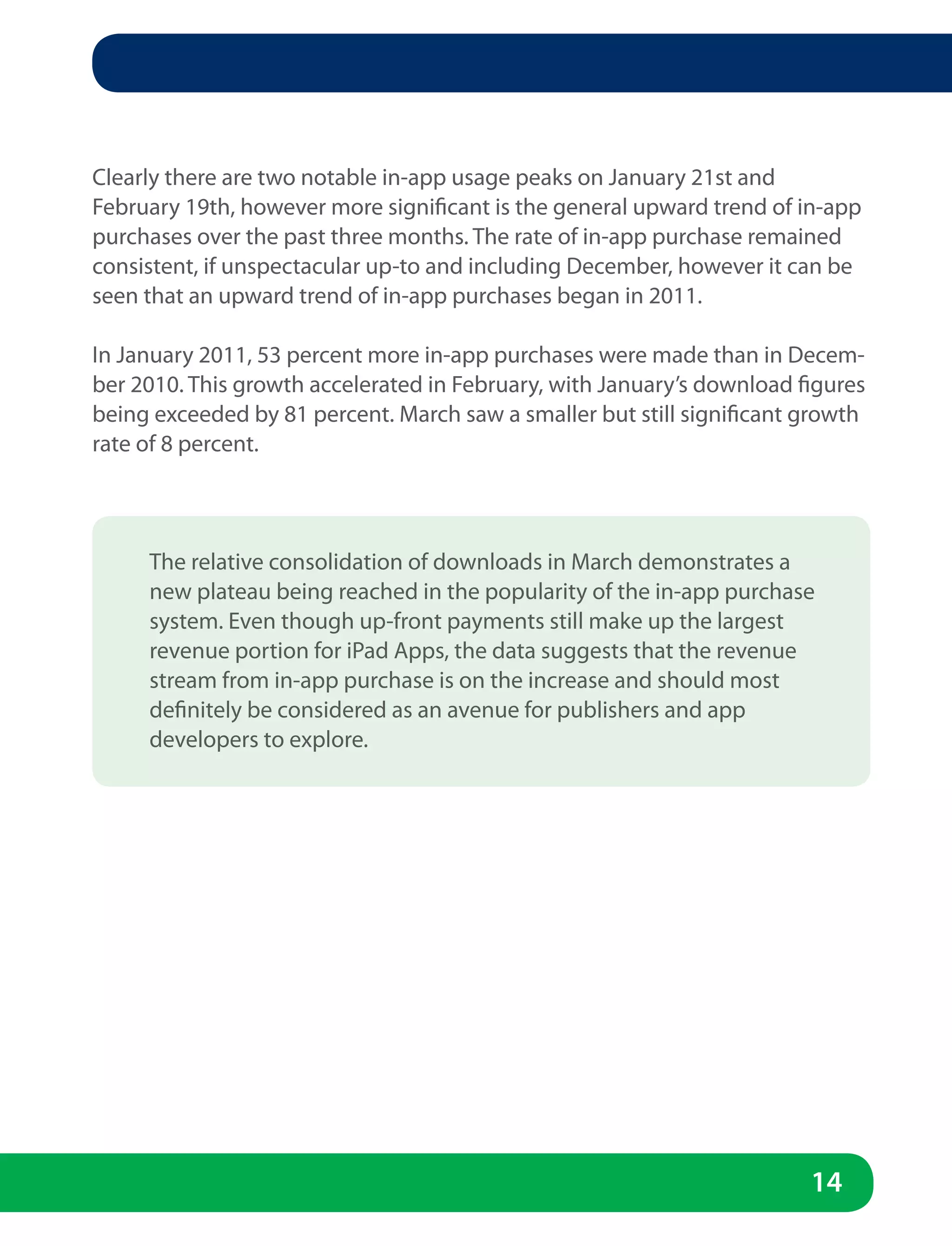 Clearly there are two notable in-app usage peaks on January 21st and
February 19th, however more significant is the general upward trend of in-app
purchases over the past three months. The rate of in-app purchase remained
consistent, if unspectacular up-to and including December, however it can be
seen that an upward trend of in-app purchases began in 2011.

In January 2011, 53 percent more in-app purchases were made than in Decem-
ber 2010. This growth accelerated in February, with January’s download figures
being exceeded by 81 percent. March saw a smaller but still significant growth
rate of 8 percent.



     The relative consolidation of downloads in March demonstrates a
     new plateau being reached in the popularity of the in-app purchase
     system. Even though up-front payments still make up the largest
     revenue portion for iPad Apps, the data suggests that the revenue
     stream from in-app purchase is on the increase and should most
     definitely be considered as an avenue for publishers and app
     developers to explore.




                                                                        14
 