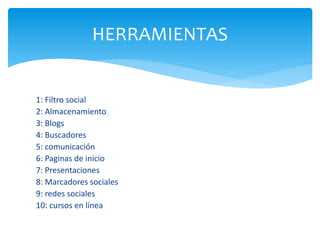 HERRAMIENTAS

1: Filtro social
2: Almacenamiento
3: Blogs
4: Buscadores
5: comunicación
6: Paginas de inicio
7: Presentaciones
8: Marcadores sociales
9: redes sociales
10: cursos en línea

 