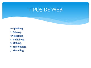 TIPOS DE WEB

1: Openblog
2: Fotolog
3:Videoblog
4: Audioblog
5: Moblog
6: Tumbleblog
7: Microblog

 