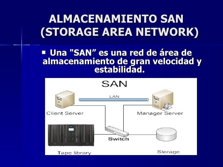 Almacenamiento SAN (Storage Area Network)