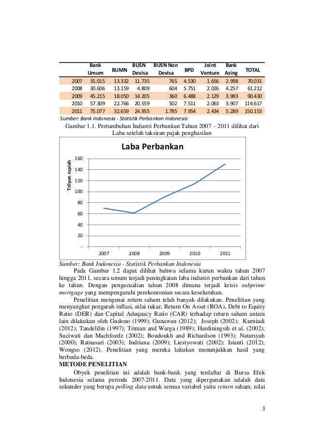 Nilai tukar pasar saham