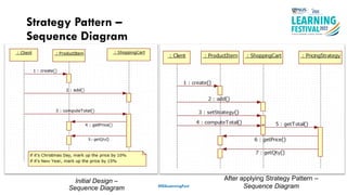 Secure Your Application With Pattern Oriented Design | PDF