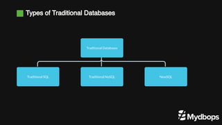 Exploring the Fundamentals of YugabyteDB - Mydbops | PDF