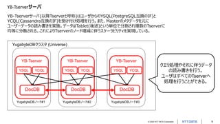© 2022 NTT DATA Corporation 9
YB-Tserverサーバ
YB-Tserverサーバ(以降Tserverと呼称)はユーザからのYSQL(PostgreSQL互換のIF)と
YCQL(Cassandra互換のIF)を...