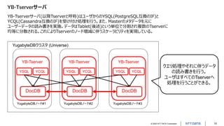 © 2022 NTT DATA Corporation 10
YB-Tserverサーバ
YB-Tserverサーバ(以降Tserverと呼称)はユーザからのYSQL(PostgreSQL互換のIF)と
YCQL(Cassandra互換のIF)を受け付け処理を行う。また、Masterのメタデータを元に
ユーザーデータの読み書きを実施。データはTablet(後述)という単位で分割され複数のTserverに
均等に分散される。これによりTserverのノード増減に伴うスケーラビリティを実現している。
YugabyteDBクラスタ (Universe)
YugabyteDBノード#1
YB-Master
YB-Tserver
YugabyteDBノード#2
YB-Master
YugabyteDBノード#3
YB-Master
YSQL YCQL
DocDB
YB-Tserver
YSQL YCQL
DocDB
YB-Tserver
YSQL YCQL
DocDB
クエリ処理やそれに伴うデータ
の読み書きを行う。
ユーザはすべてのTserverへ
処理を行うことができる。
 