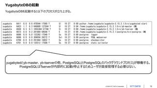 © 2022 NTT DATA Corporation 19
YugabyteDBの起動
YugabyteDBを起動すると以下のプロセスが立ち上がる。
yugabyte 6411 0.0 0.0 470544 17560 ? Sl 10:27 0:00 python /home/yugabyte/yugabyte-2.15.2.1/bin/yugabyted start
yugabyte 6423 1.7 0.3 649900 127504 ? Sl 10:27 0:04 /home/yugabyte/yugabyte-2.15.2.1/bin/yb-master (略
yugabyte 6504 0.3 0.1 1055384 57748 ? Sl 10:27 0:00 /home/yugabyte/yugabyte-2.15.2.1/bin/yb-tserver (略
yugabyte 6672 0.0 0.2 291664 64508 ? S 10:27 0:00 /home/yugabyte/yugabyte-2.15.2.1/postgres/bin/postgres (略
yugabyte 6696 0.0 0.0 133392 17548 ? Ss 10:27 0:00 postgres: logger
yugabyte 6698 0.0 0.0 308056 26272 ? Ssl 10:27 0:00 postgres: YSQL webserver
yugabyte 6700 0.0 0.0 291664 18452 ? Ss 10:27 0:00 postgres: checkpointer
yugabyte 6701 0.0 0.0 135512 17508 ? Ss 10:27 0:00 postgres: stats collector
yugabytedとyb-master、yb-tserverの他、PostgreSQL(とPostgreSQLのバックグラウンドプロセス)が稼働する。
PostgreSQLはTserverが内部的に起動/停止するためユーザが直接管理する必要はない。
 