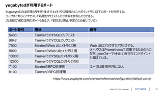 © 2022 NTT DATA Corporation 21
yugabytedが利用するポート
YugabyteDBは処理の受付や後述するメトリクス情報のエンドポイント用に以下のポートを利用する。
ユーザはこれらにアクセスして処理をリクエストしたり情報を参照したりできる。
(なお他にYEDIS用のポートもあるが、YEDISは廃止予定のため省いている)
ポート番号 用途 備考
5433 TserverでのYSQLのリクエスト
9042 TserverでのYCQLのリクエスト
7000 MasterのWeb UIとメトリクス用 Web UIはブラウザでアクセスする。
メトリクスはPrometheusで収集するためのもの
だが、jsonフォーマット出力を行うエンドポイント
も備えている。
9000 TserverのWeb UIとメトリクス用
13000 TserverでのYSQLのメトリクス用
12000 TserverでのYCQLのメトリクス用
7100 MasterのRPC処理用 ユーザは直接利用しない。
9100 TserverのRPC処理用
https://docs.yugabyte.com/preview/reference/configuration/default-ports/
 