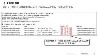 © 2022 NTT DATA Corporation 39
ノード追加と削除
次に、ノード削除を行い削除対象のTserverノードにいたLeaderが別のノードに移る様子を見る。
-- yugabyted destoryでNode3を停止しデータディレクトリを破棄する
$ yugabyted destroy --base_dir=/home/yugabyte/ydata/node3
Stopped yugabyted using config /home/yugabyte/ydata/node3/conf/yugabyted.conf.
Deleted logs at /home/yugabyte/ydata/node3/logs.
Deleted data at /home/yugabyte/ydata/node3/data.
Deleted conf file at /home/yugabyte/ydata/node3/conf/yugabyted.conf.
$ yb-admin list_tablets ysql.yugabyte t1
Tablet-UUID Range Leader-IP Leader-UUID
dc7ad7e2988742a8861b4c224e66b05a partition_key_start: "" partition_key_end: "?¥377" 127.0.0.2:9100 68c0f30f937140a9a0d1449e9c5cc01d
3739b68f0035419eb2b8d2e57937cef3 partition_key_start: "?¥377" partition_key_end: "¥177¥376" 127.0.0.1:9100 44ea2d19ea0b469184a0640713796f3b
82b1ef5f90604bc6a7a204953247b52e partition_key_start: "¥177¥376" partition_key_end: "¥277¥375" 127.0.0.4:9100 767b16ee4ac84184a27e08fef1cd0d01
69b32c5c0ae441e8ade3bd46f923732c partition_key_start: "¥277¥375" partition_key_end: "" 127.0.0.1:9100 44ea2d19ea0b469184a0640713796f3b
削除されたノード(127.0.0.3)がLeaderだったTabletが
別のノードに変更された
 