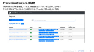 © 2022 NTT DATA Corporation 47
PrometheusとGrafanaとの連携
Prometheusが無事稼働していれば、稼働させたノードのポート:9090にブラウザで
アクセスすると以下のようなページが表示される。(PromQLで問い合わせは可能)
 