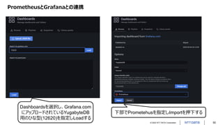 © 2022 NTT DATA Corporation 50
PrometheusとGrafanaとの連携
Dashboardsを選択し、Grafana.com
にアップロードされているYugabyteDB
用のひな型(12620)を指定しLoadする
下部でPrometehusを指定しImportを押下する
 