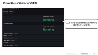 © 2022 NTT DATA Corporation 51
PrometheusとGrafanaとの連携
ここまでの手順でDashboardが利用可
能になっている(はず)
 
