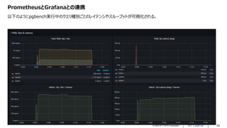 © 2022 NTT DATA Corporation 53
PrometheusとGrafanaとの連携
以下のようにpgbench実行中のクエリ種別ごとのレイテンシやスループットが可視化される。
 