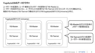 © 2022 NTT DATA Corporation 8
YugabyteDBのアーキテクチャ
ユーザデータの配置先・ユーザ・権限などのメタデータを管理する「YB-Master」と、
ユーザデータを保持するとともに、ユーザリクエストを処理する「YB-Tserver」の2つのコンポーネントから構成される。
複数のYB-MasterとYB-Tserverで構成されるクラスタをYugabyteDBクラスタ(Universe)と呼ぶ。
YugabyteDBクラスタ (Universe)
YugabyteDBノード#1
YB-Master
YB-Tserver
YugabyteDBノード#2
YB-Master
YB-Tserver
YugabyteDBノード#3
YB-Master
YB-Tserver
YB-Masterはクラスタ全体の
メタデータ管理を担当
YB-Tserverはクエリ処理や
ユーザデータの保管を担当
 