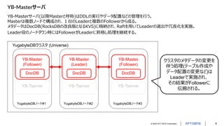© 2022 NTT DATA Corporation 9
YB-Masterサーバ
YB-Masterサーバ(以降Masterと呼称)はDDLの実行やデータ配置などの管理を行う。
Masterは複数ノードで構成され、１台のLeaderと複数のFollowerから成る。
メタデータはDocDB(RocksDBの改良版となるKVS)に格納され、Raftを用いてLeaderの選出や冗長化を実施。
Leader役のノードダウン時にはFollowerがLeaderに昇格し処理を継続する。
YugabyteDBクラスタ (Universe)
YugabyteDBノード#1
YB-Master
(Follower)
YB-Tserver
YugabyteDBノード#2
YB-Master
(Leader)
YB-Tserver
YugabyteDBノード#3
YB-Master
(Follower)
YB-Tserver
DocDB DocDB DocDB
クラスタのメタデータの変更を
伴う処理(テーブル作成や
データ配置の変更など)は
Leaderで実施され、
その結果がFollowerに
伝搬される。
 