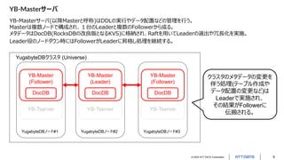 © 2022 NTT DATA Corporation 9
YB-Masterサーバ
YB-Masterサーバ(以降Masterと呼称)はDDLの実行やデータ配置などの管理を行う。
Masterは複数ノードで構成され、１台のLeaderと複数の...