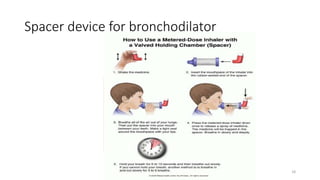 Spacer device for bronchodilator
18
 
