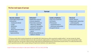 Cooper N. Blackout and collapse in older adults. Medicine. 2017 Jan 1;45(1):34-40.
51
 