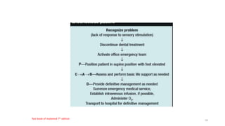 Text book of malamed 7th edition
59
 