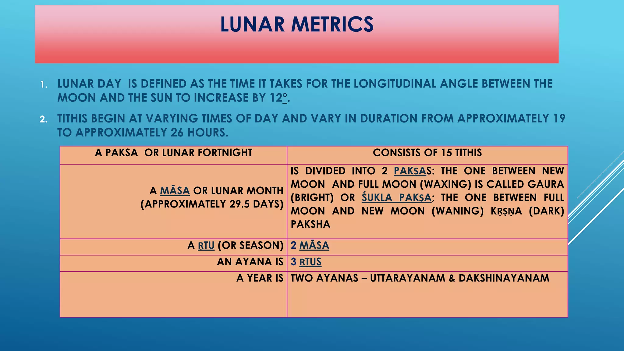 LUNAR METRICS 
1.LUNAR DAY IS DEFINED AS THE TIME IT TAKES FOR THE LONGITUDINAL ANGLE BETWEEN THE MOON AND THE SUN TO INCREASE BY 12°. 
2.TITHIS BEGIN AT VARYING TIMES OF DAY AND VARY IN DURATION FROM APPROXIMATELY 19 TO APPROXIMATELY 26 HOURS. 
A PAKSA OR LUNAR FORTNIGHT 
CONSISTS OF 15 TITHIS 
A MĀSAOR LUNAR MONTH (APPROXIMATELY 29.5 DAYS) 
ISDIVIDEDINTO2PAKṢAS:THEONEBETWEENNEWMOONANDFULLMOON(WAXING)ISCALLEDGAURA(BRIGHT)ORŚUKLAPAKṢA;THEONEBETWEENFULLMOONANDNEWMOON(WANING)KṚṢṆA(DARK) PAKSHA 
A ṚTU(OR SEASON) 
2 MĀSA 
AN AYANA IS 
3 ṚTUS 
A YEAR IS 
TWO AYANAS –UTTARAYANAM & DAKSHINAYANAM  