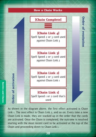 Yu-Gi-Oh 5Ds Official Rulebook