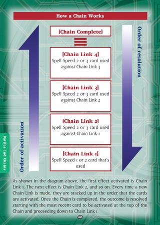 Yu-Gi-Oh Official Rulebook