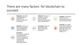 There are many factors for blockchain to
succeed
Regulation- Countries
are taking different
approaches to
blockchain regulatory
frameworks.
Adoption- Will users or
businesses find the
need to leverage
blockchain technology in
their everyday lives?
Escalation-- Blockchain
needs to scale up
transactions in order to
serve worldwide needs.
Education- There are a
lot of misconceptions
and knowledge gaps
about the industry.
Innovation- What will
be the killer apps?
Where will they be
developed?
Investing- VCs, Hedge
Funds, and investors are
analyzing how to take
advantage of the early
stage phase the
industry is in.
Ecosystem-
Communities worldwide
are preparing their
respective ecosystems
for mass adoptions by
making events,
educating, and
attracting top talent.
 