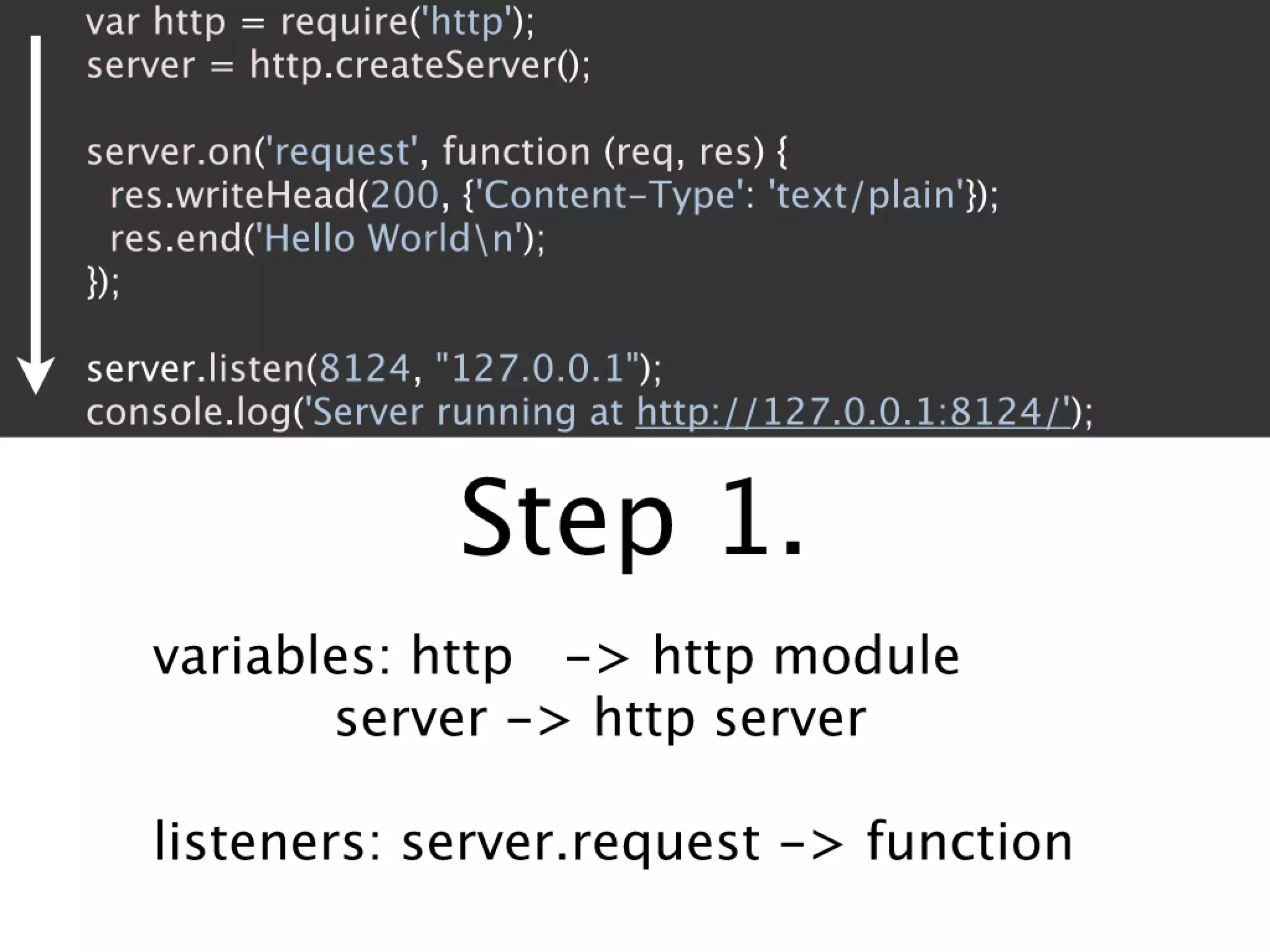 How to stop writing spaghetti code