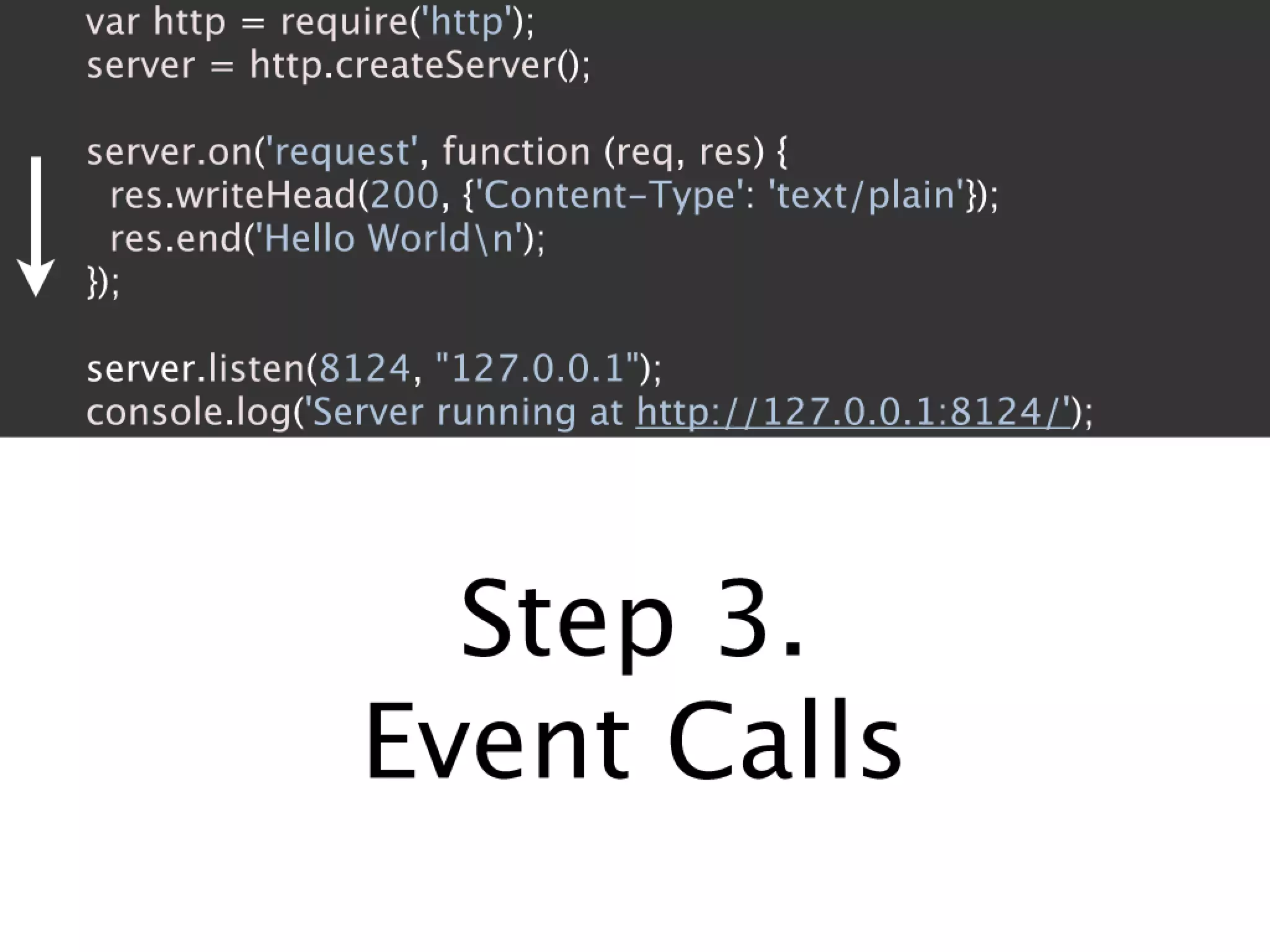 How to stop writing spaghetti code