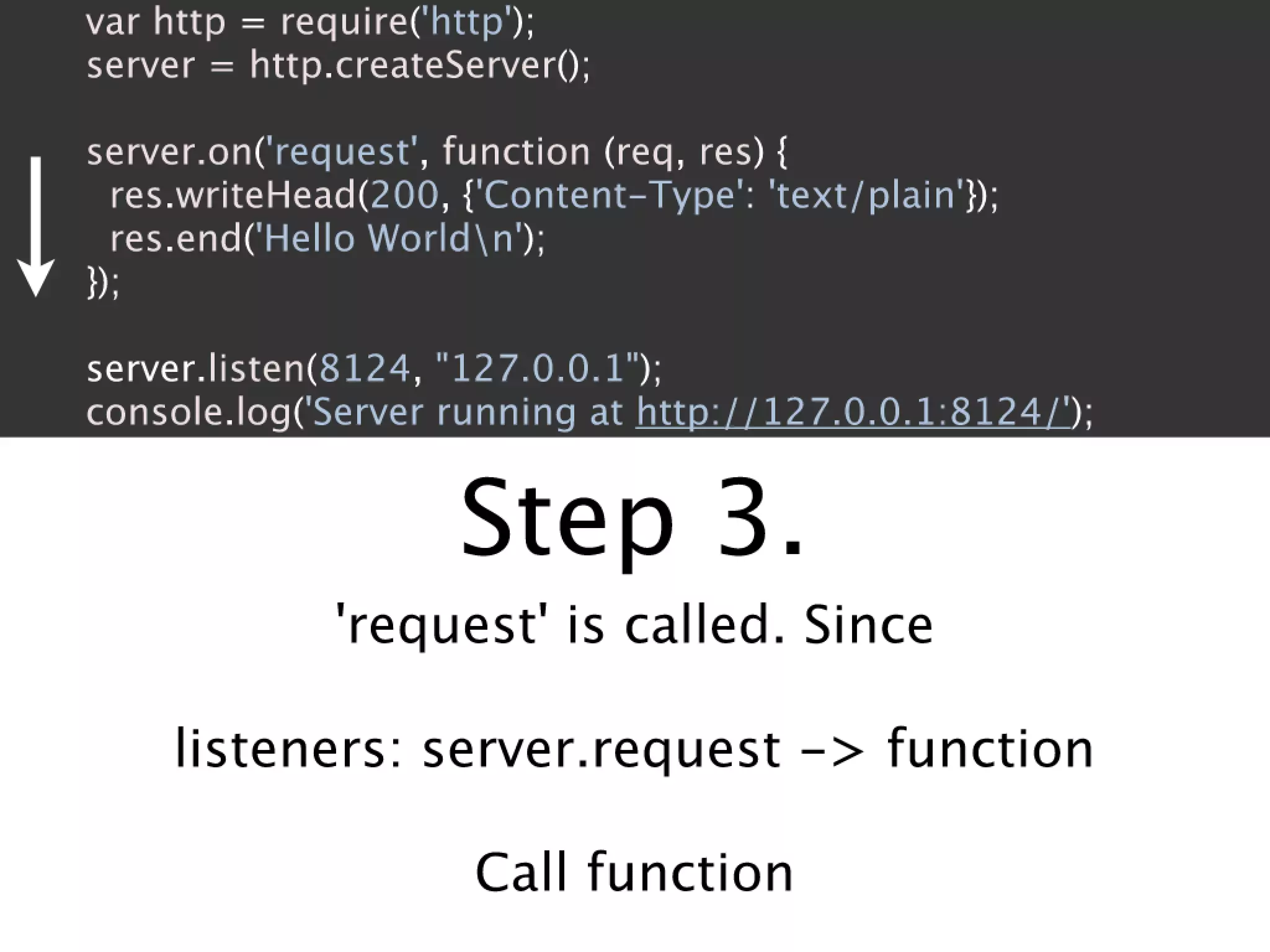How to stop writing spaghetti code