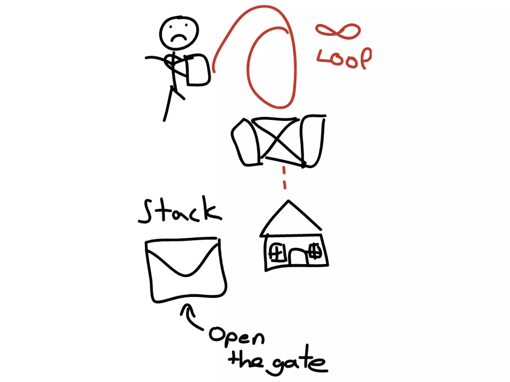 How to stop writing spaghetti code