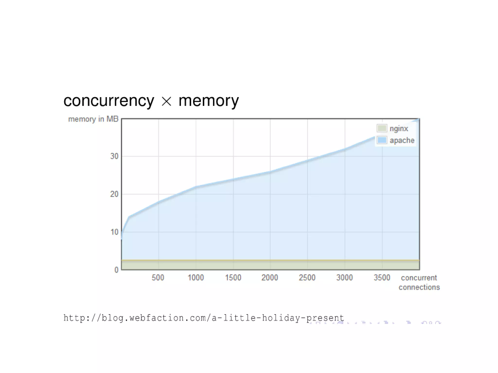 How to stop writing spaghetti code