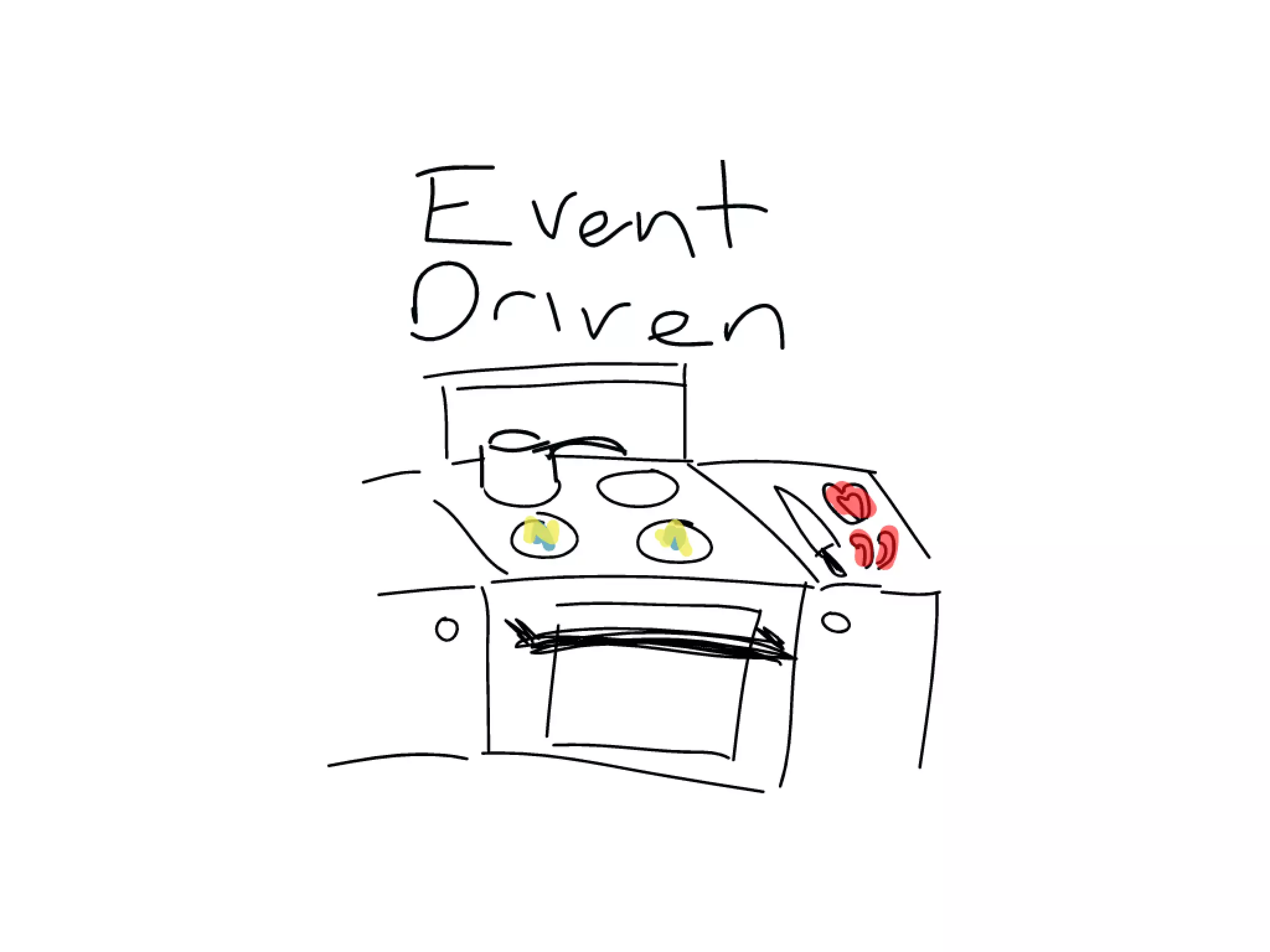 How to stop writing spaghetti code