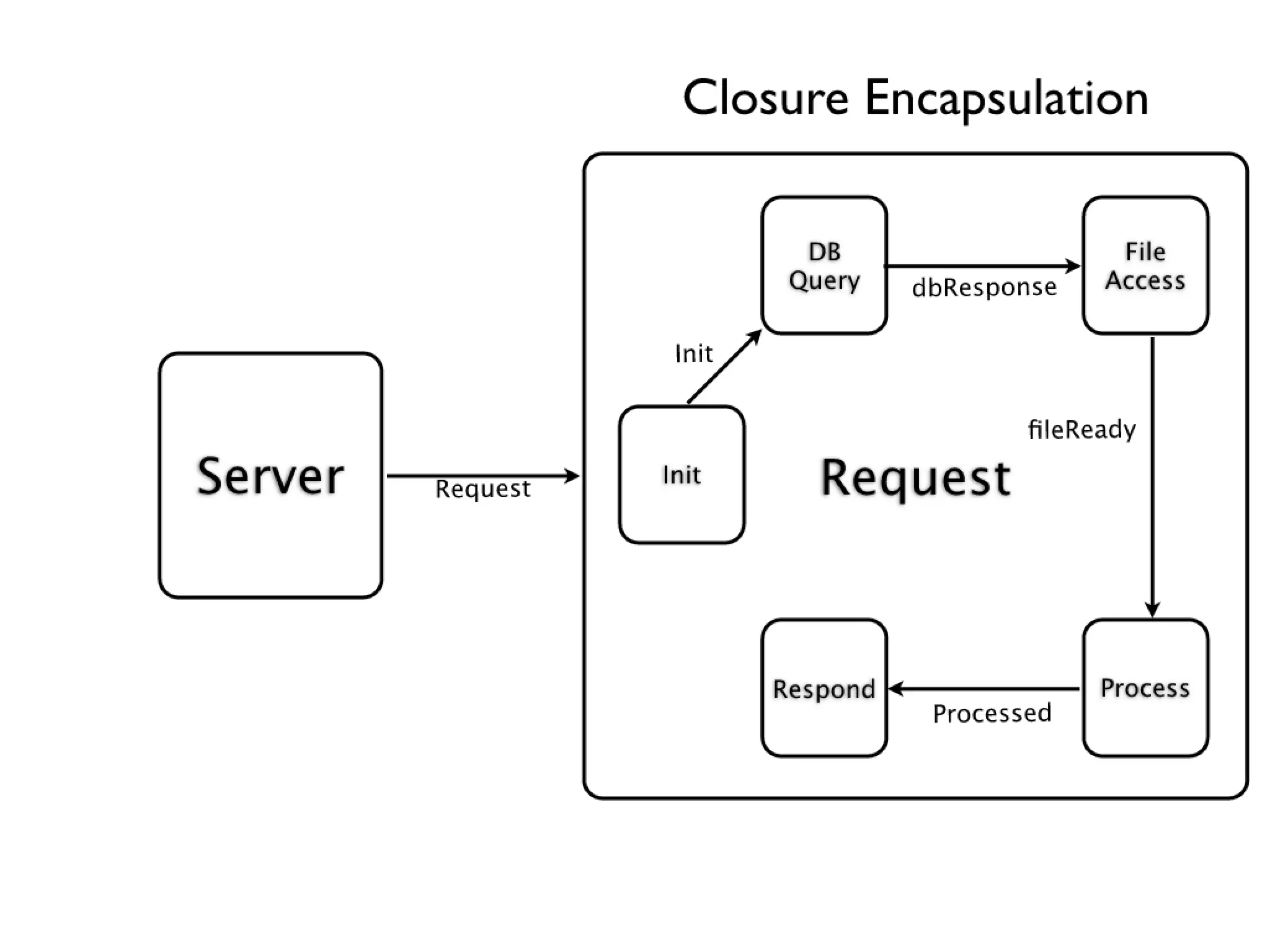 How to stop writing spaghetti code
