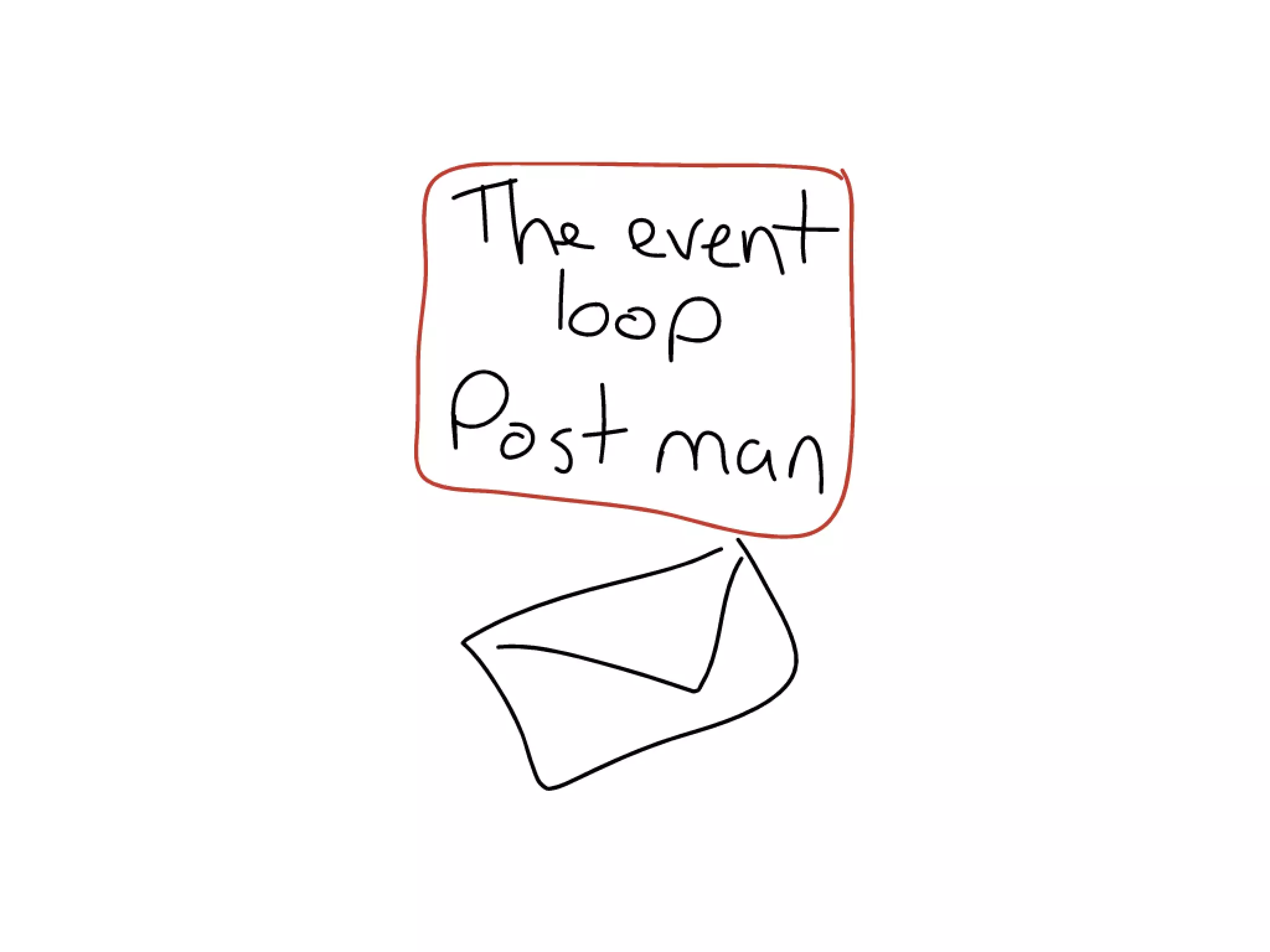 How to stop writing spaghetti code